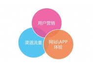做網站SEO優化，有流量卻沒有任何轉化怎么辦？